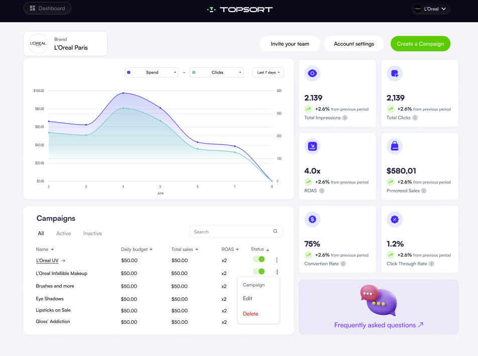 agency dashboard