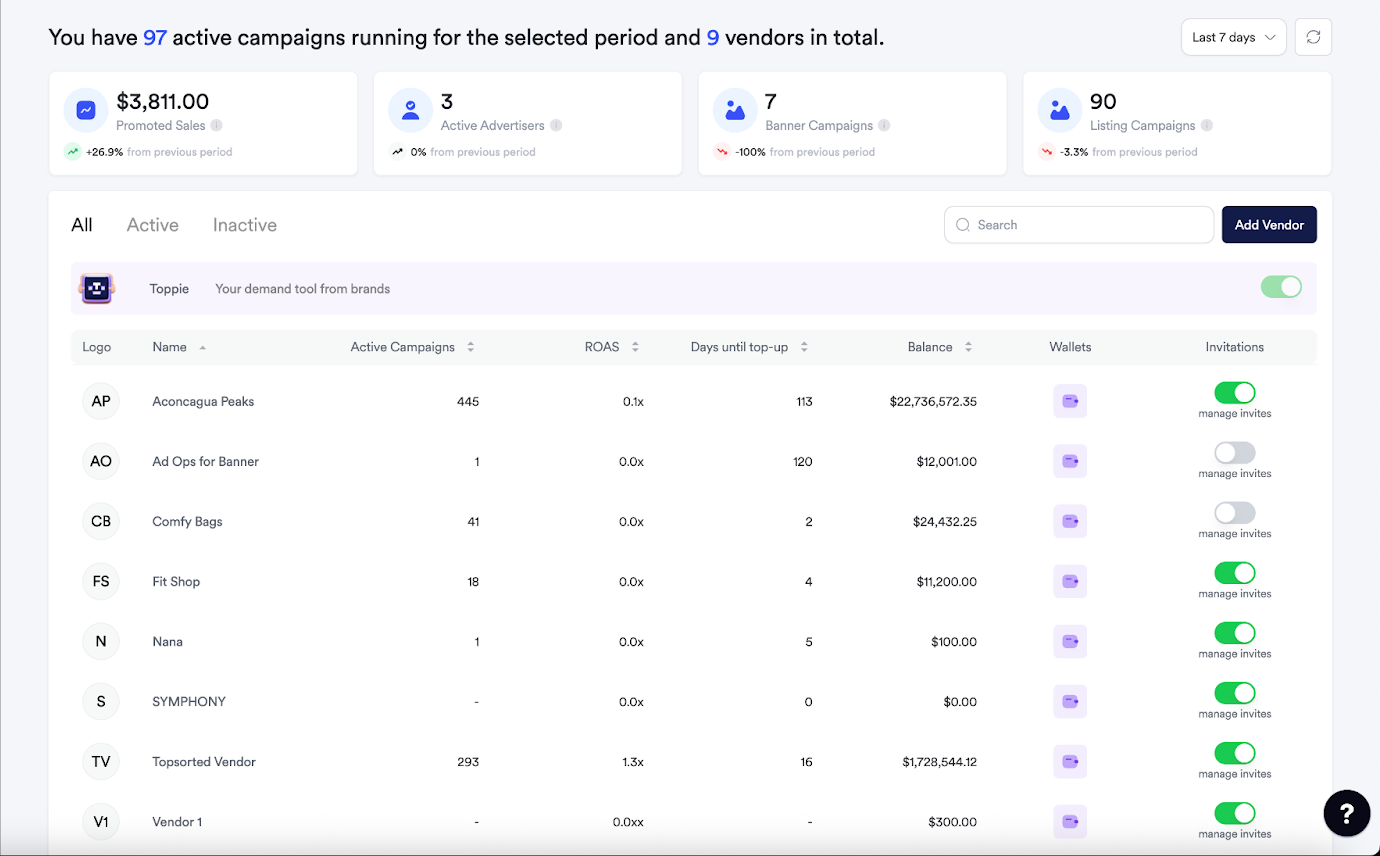 admin dashboard