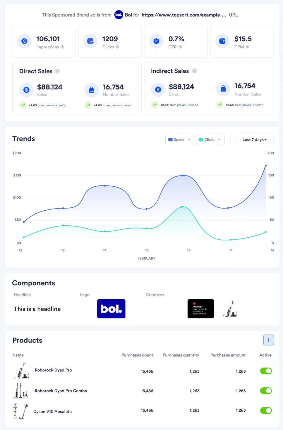 Sponsored brands campaign analytics example