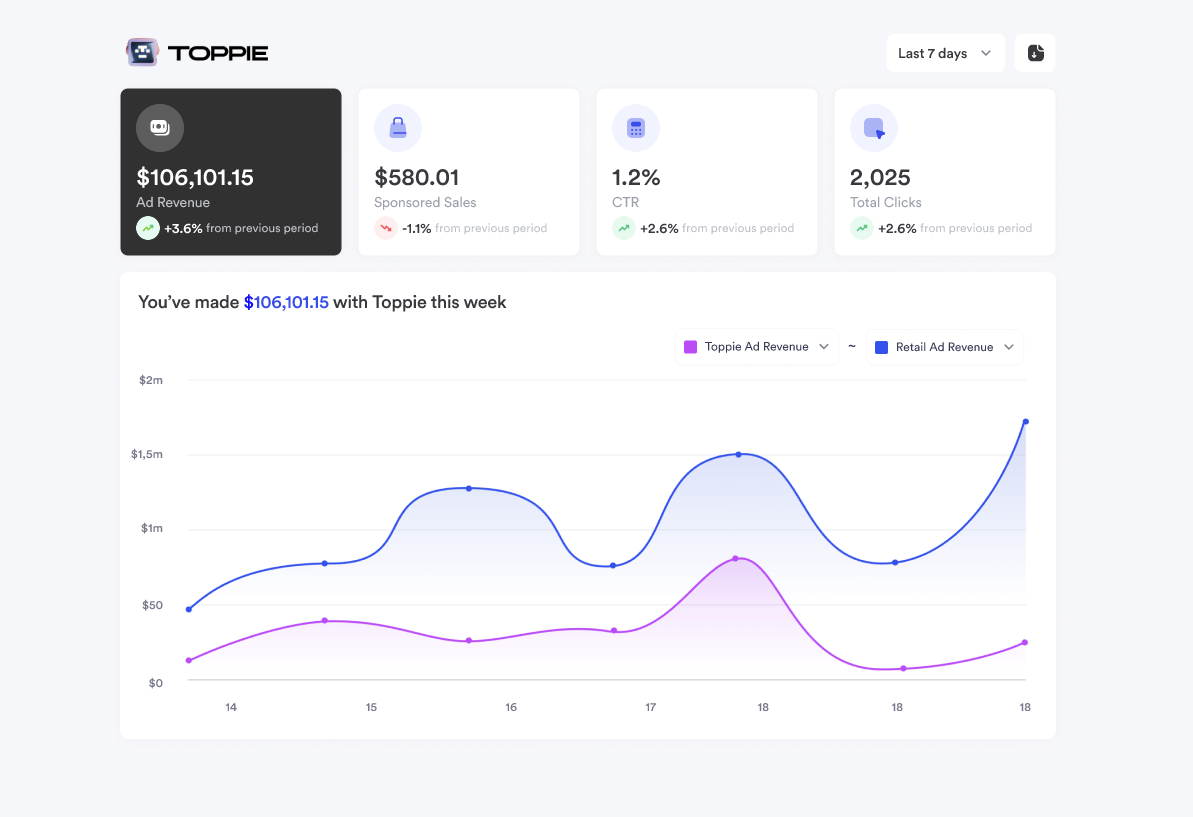 Toppie Analytics on SSP-side