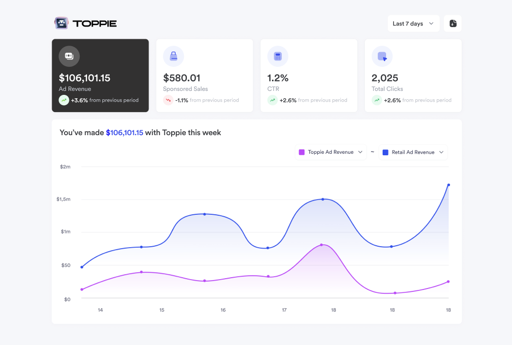 Showcasing Toppie SSP UI